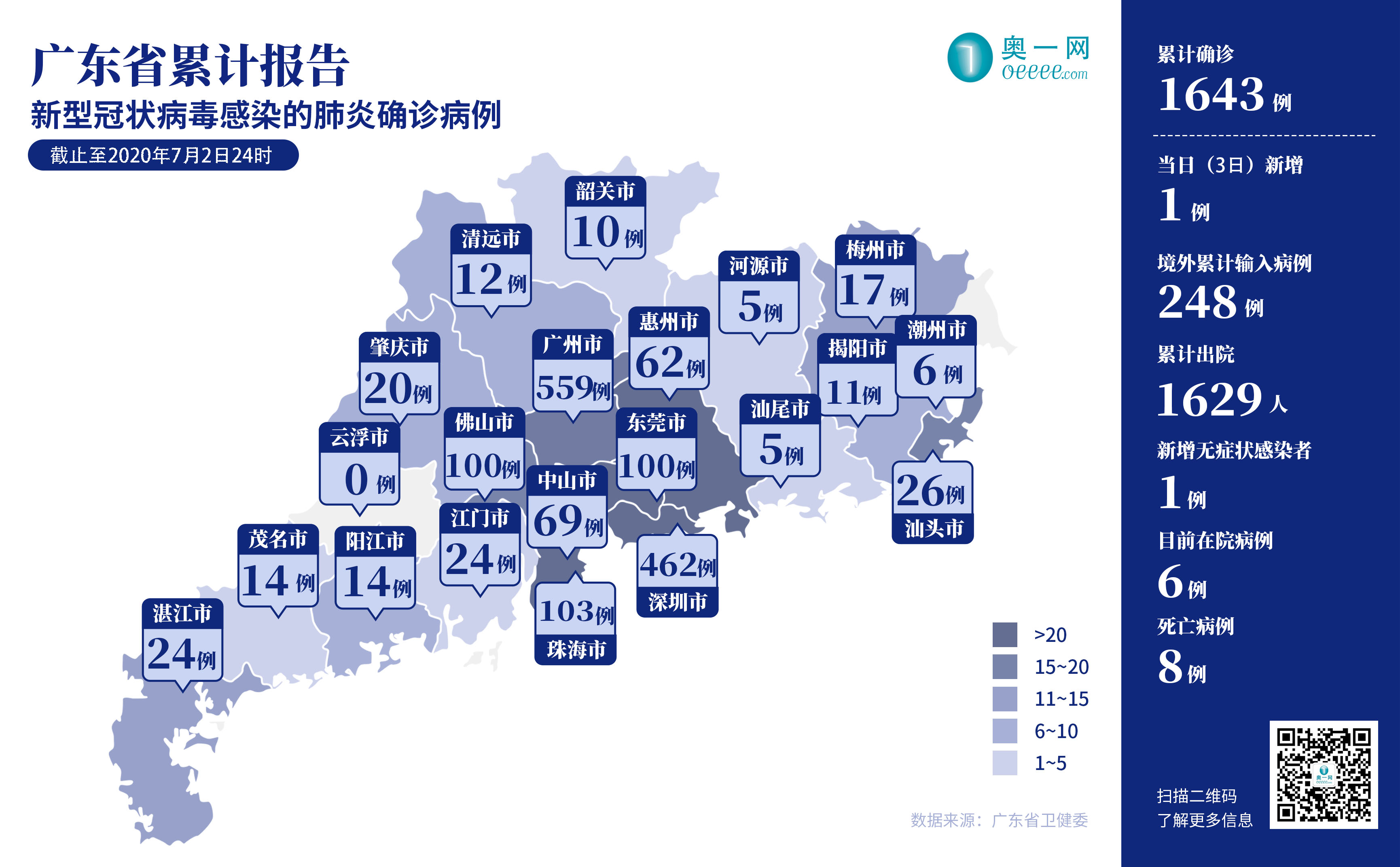 广东5市出现多名新增病例(广东新增3)