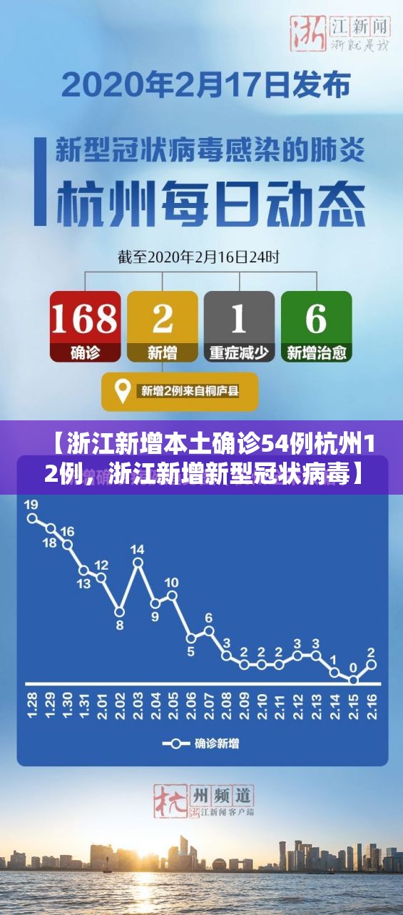 【浙江新增本土确诊54例杭州12例，浙江新增新型冠状病毒】