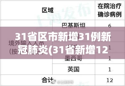 31省区市新增31例新冠肺炎(31省新增12 151例)