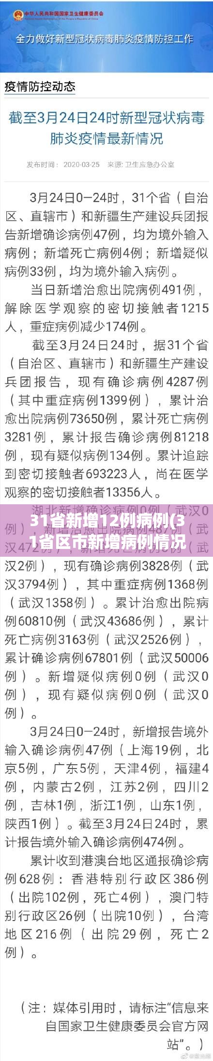 31省新增12例病例(31省区市新增病例情况)
