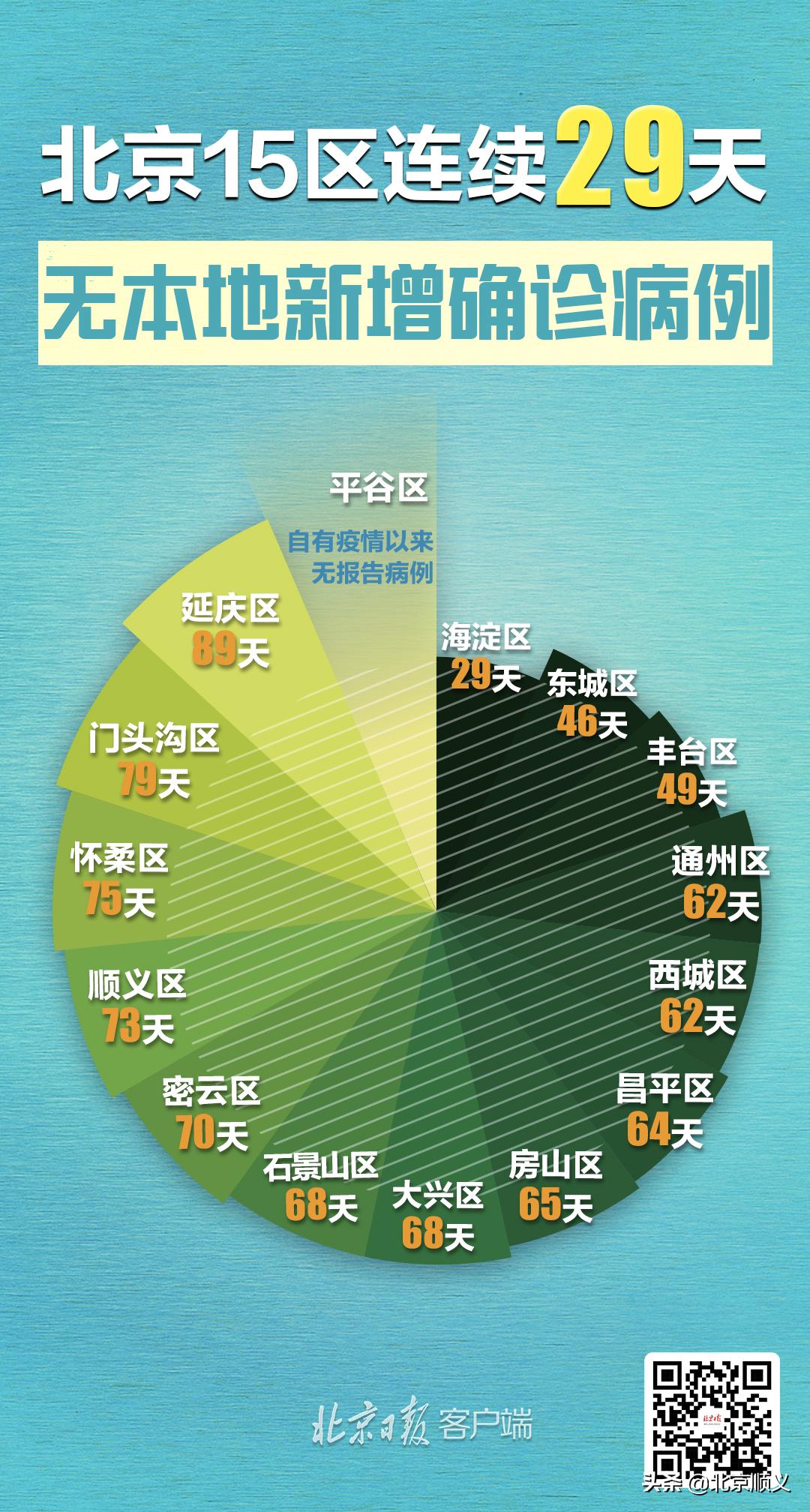 31省新增12例病例(31省区市新增病例情况)