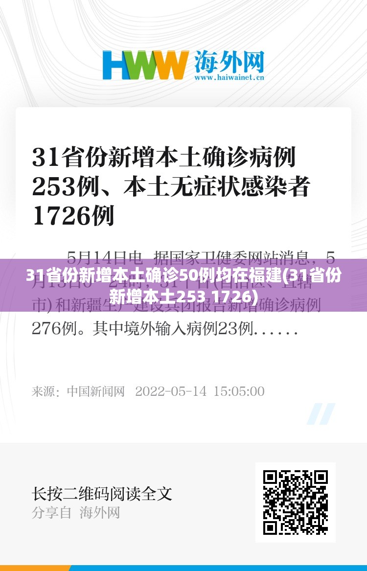 31省份新增本土确诊50例均在福建(31省份新增本土253 1726)