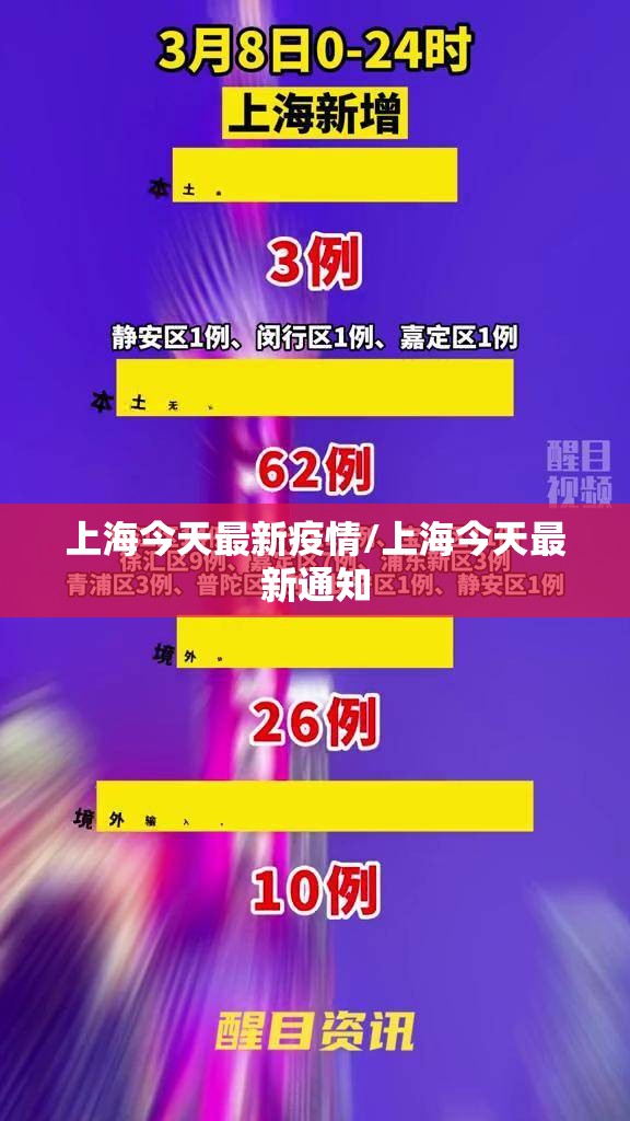 上海今天最新疫情/上海今天最新通知