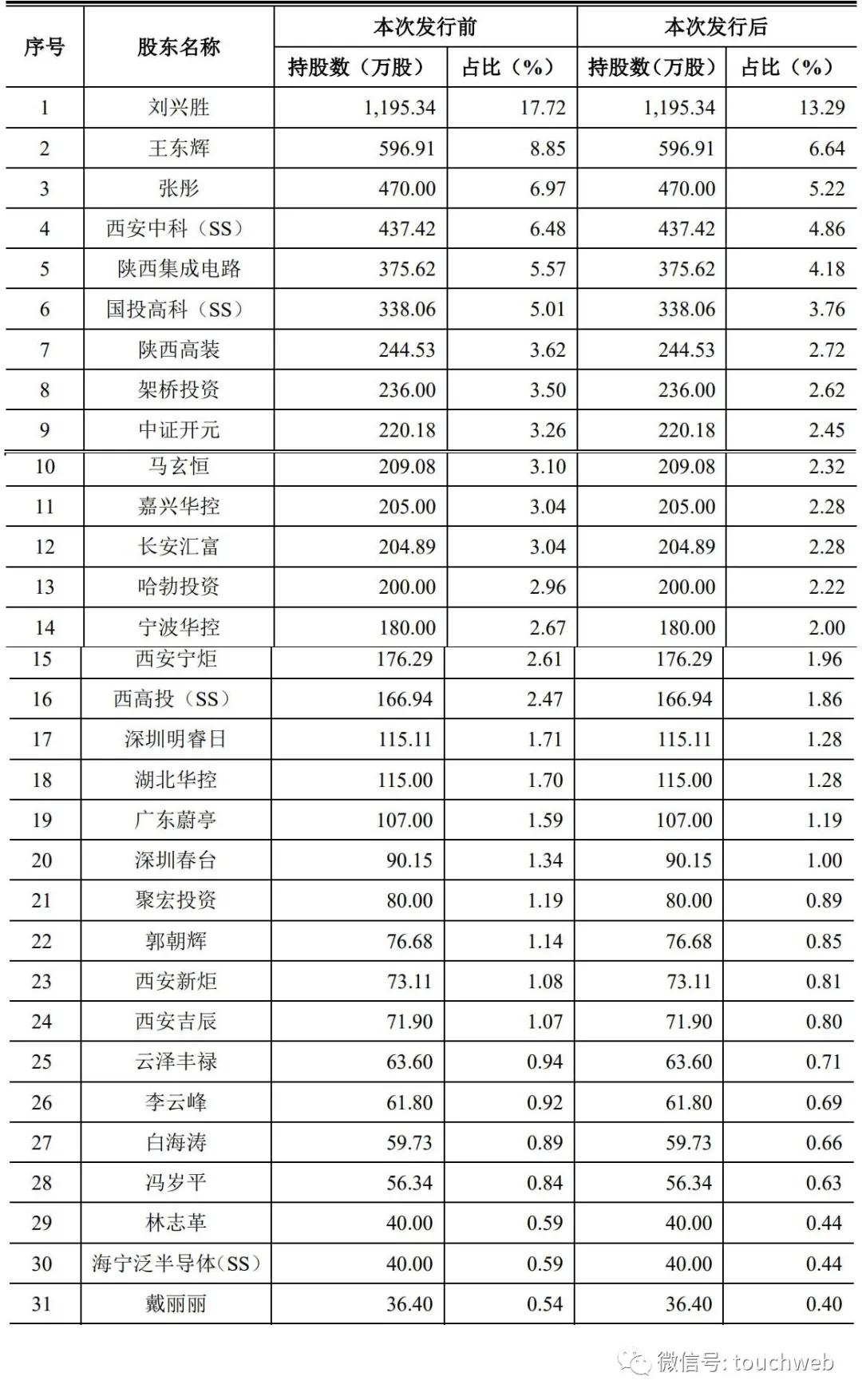 31省份增175例本土确诊174例在陕西(陕西新增1本土病例是哪个城市的)