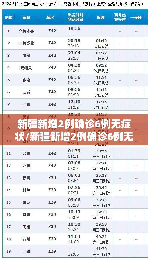 新疆新增2例确诊6例无症状/新疆新增2例确诊6例无症状感染者