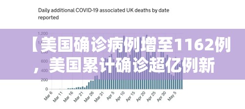 【美国确诊病例增至1162例，美国累计确诊超亿例新冠病例】