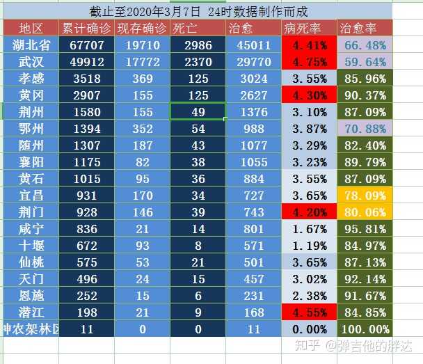湖北新增确诊病例411例(湖北最新感染病)