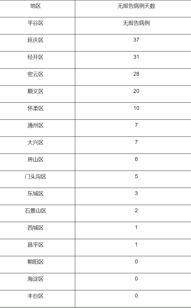 【北京新增本土感染者11例，北京新增本土感染者11例】