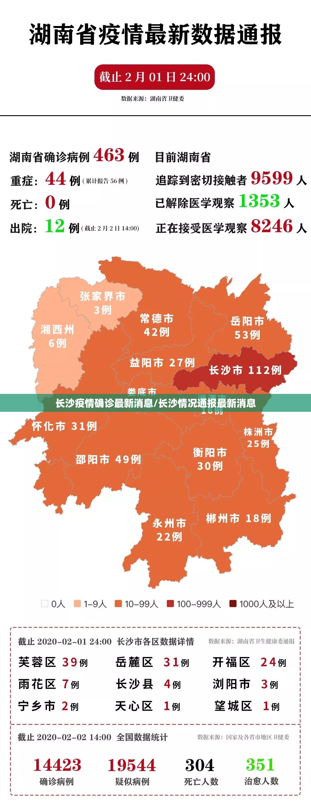 长沙疫情确诊最新消息/长沙情况通报最新消息