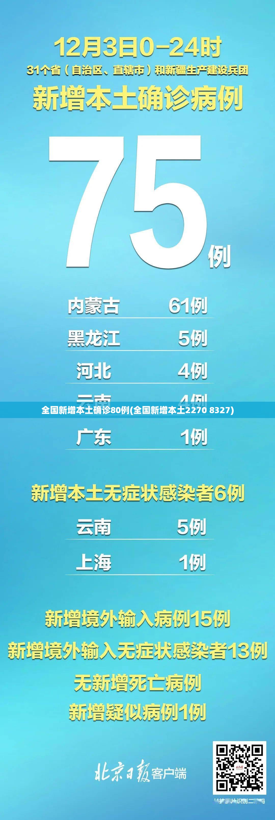 全国新增本土确诊80例(全国新增本土2270 8327)