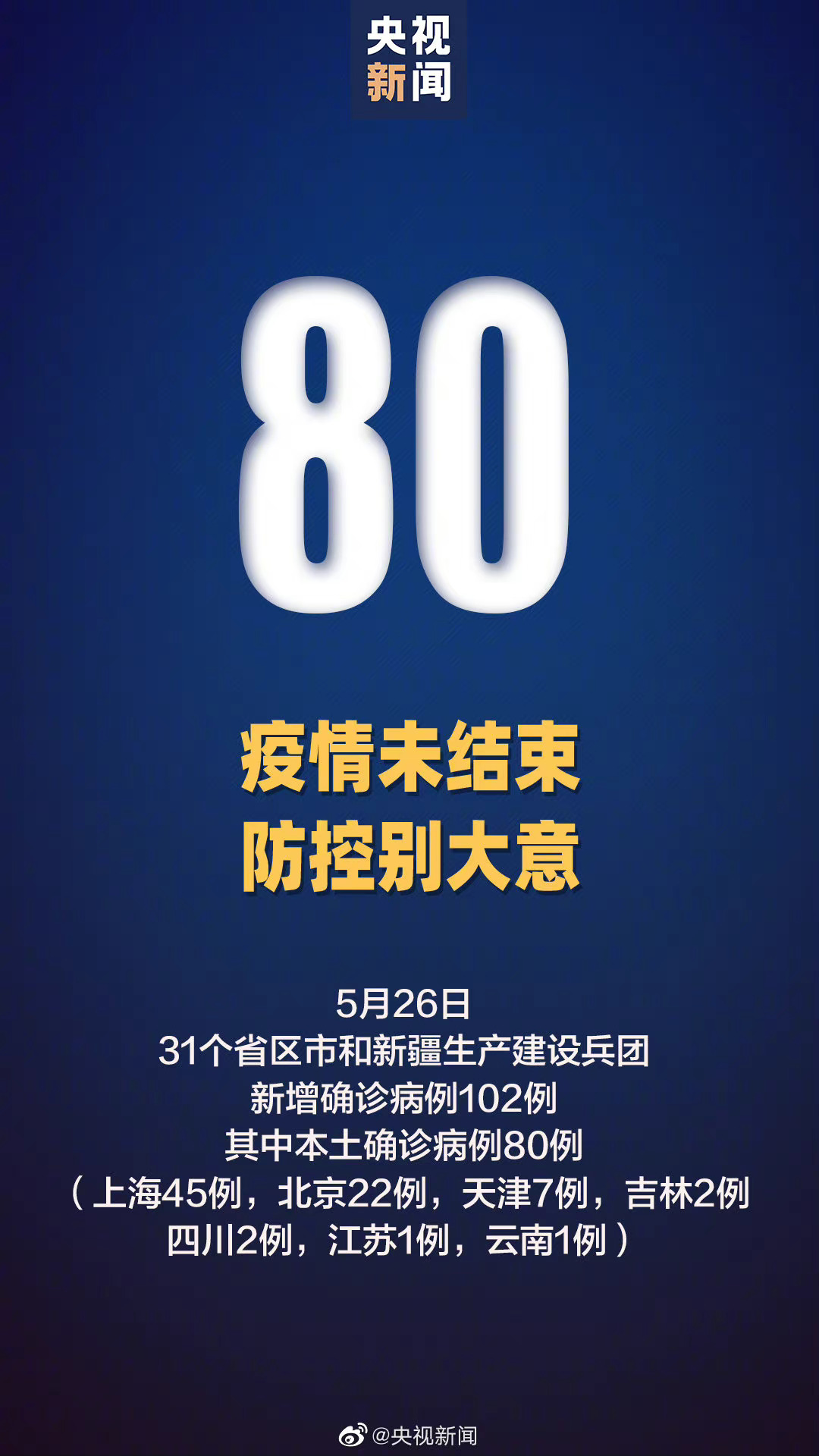 全国新增本土确诊80例(全国新增本土2270 8327)