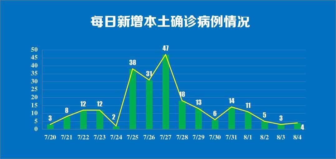 【南京又出现一例新冠病毒，南京新增本土确诊病例】