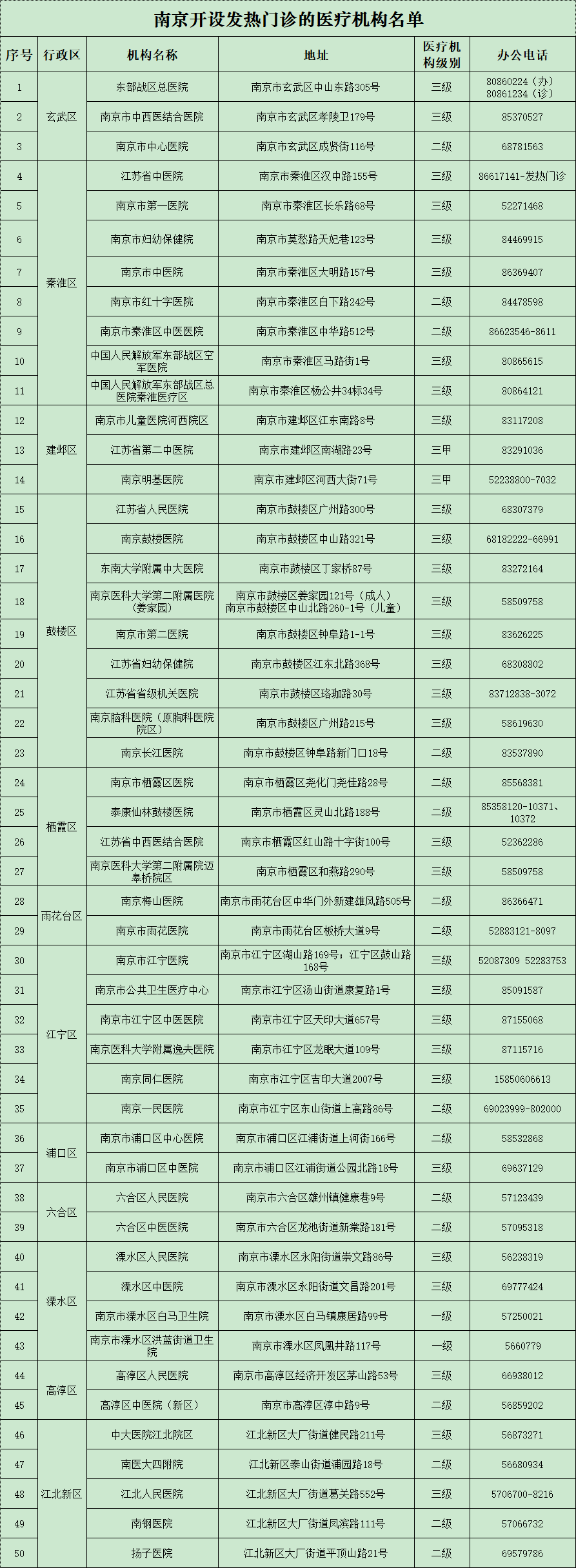 【南京又出现一例新冠病毒，南京新增本土确诊病例】