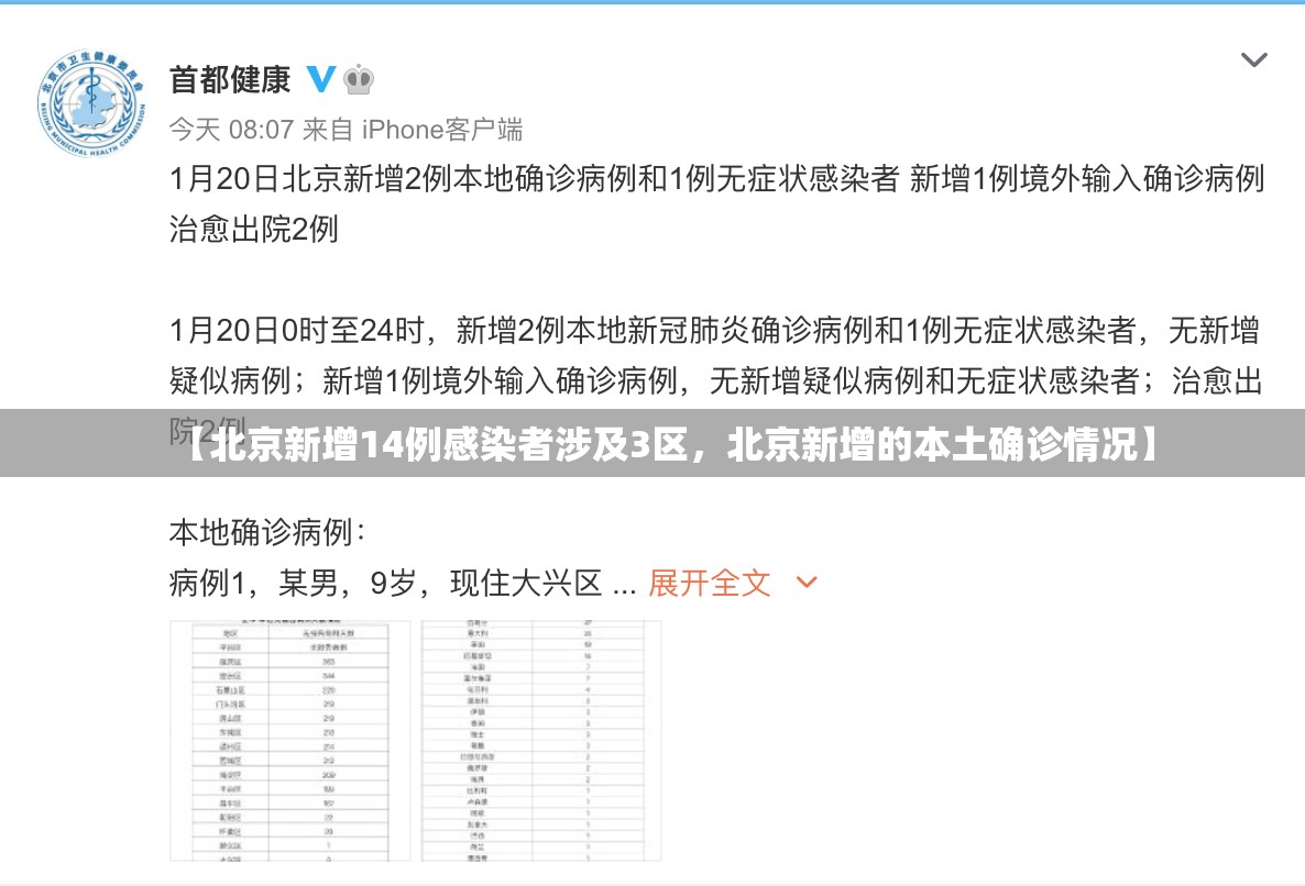 【北京新增14例感染者涉及3区，北京新增的本土确诊情况】