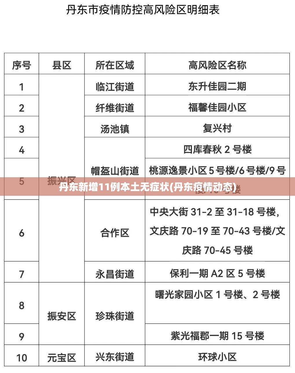 丹东新增11例本土无症状(丹东疫情动态)