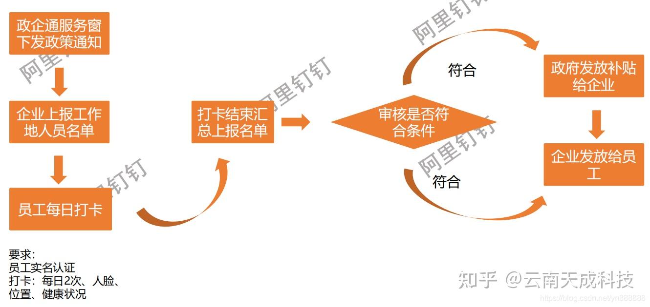 【西安市疫情最新报道，西安市新冠疫情管控时间】