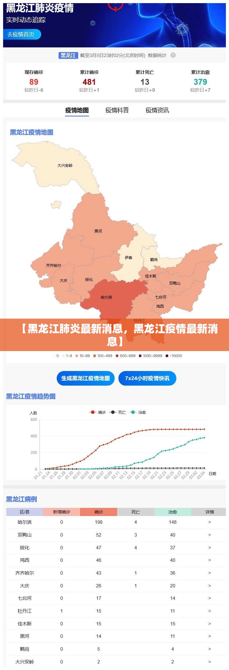 【黑龙江肺炎最新消息，黑龙江疫情最新消息】
