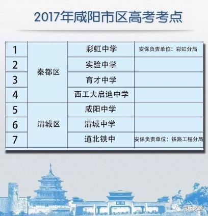 咸阳限号/咸阳限号规则和时间 咸阳限号/咸阳限号规则和时间