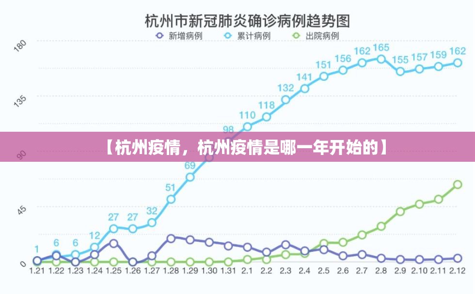 【杭州疫情，杭州疫情是哪一年开始的】