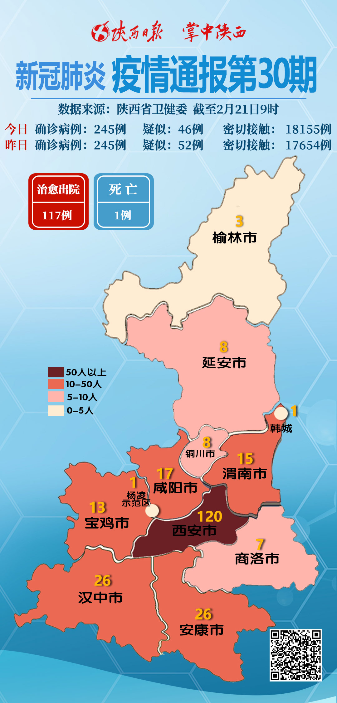 陕西疫情已现3代传播/陕西现在有多少人被感染