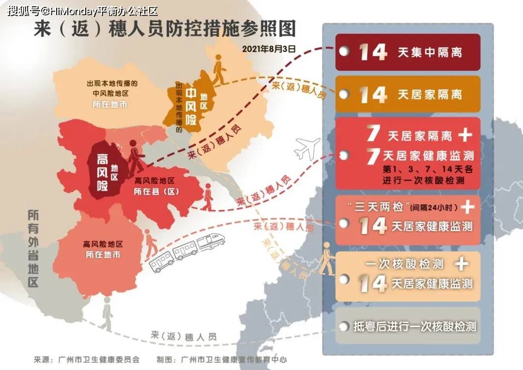 【扬州中高风险地区名单,扬州扬中属于哪个区】 【扬州中高风险地区名单,扬州扬中属于哪个区】