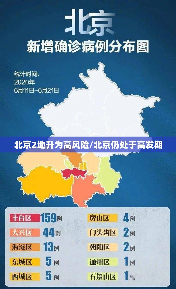 北京2地升为高风险/北京仍处于高发期