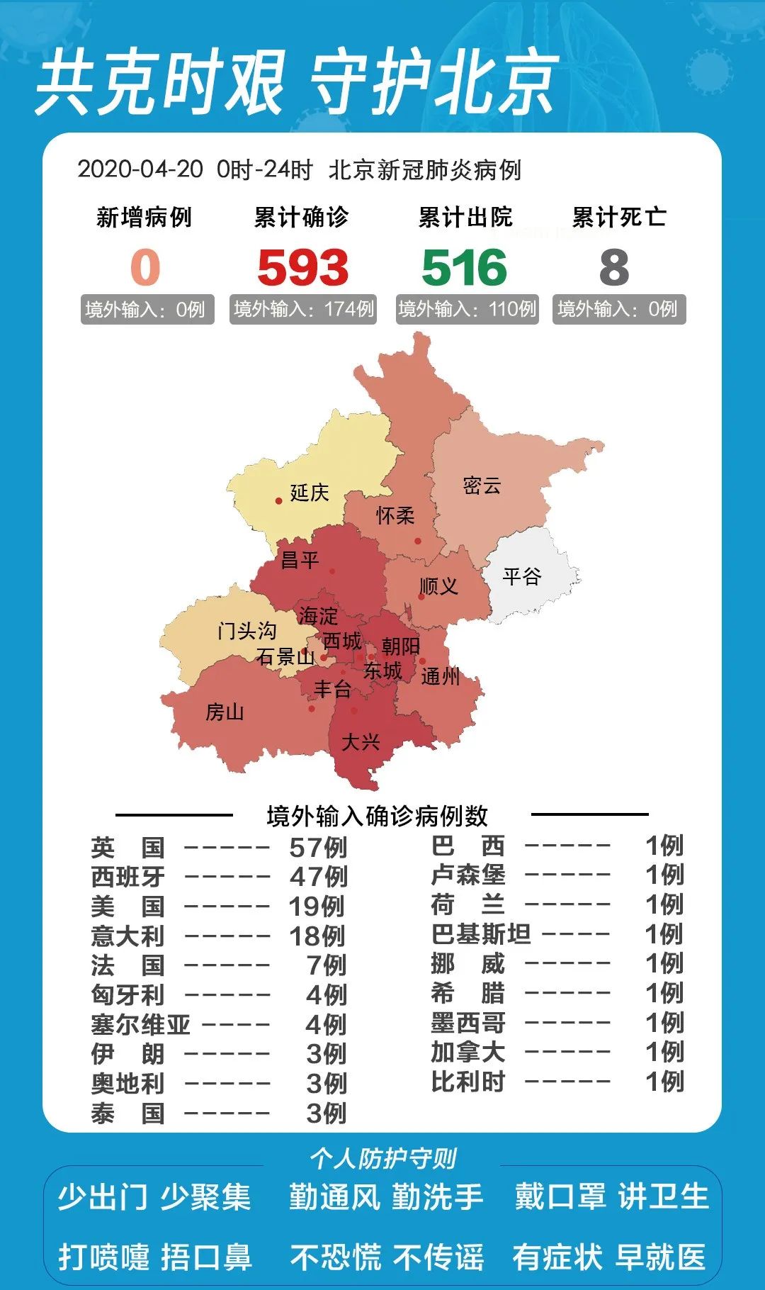 北京2地升为高风险/北京仍处于高发期