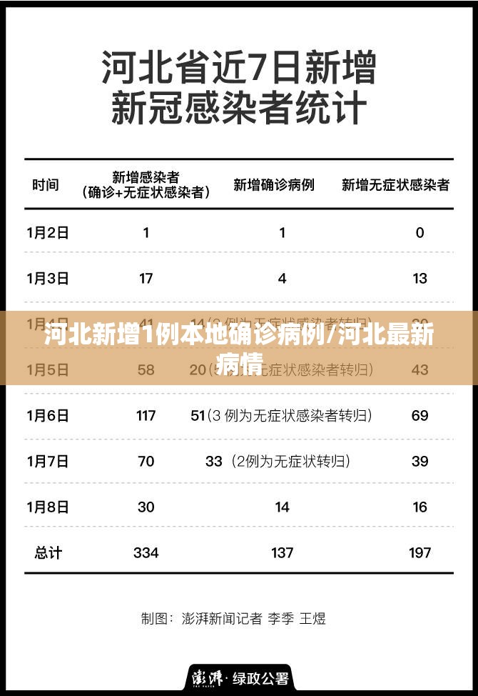 河北新增1例本地确诊病例/河北最新病情
