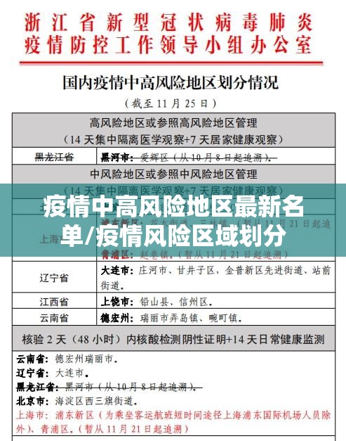 疫情中高风险地区最新名单/疫情风险区域划分