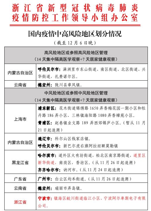 疫情中高风险地区最新名单/疫情风险区域划分