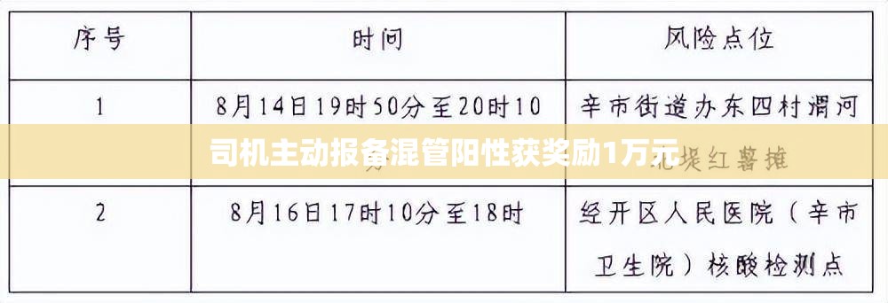 司机主动报备混管阳性获奖励1万元