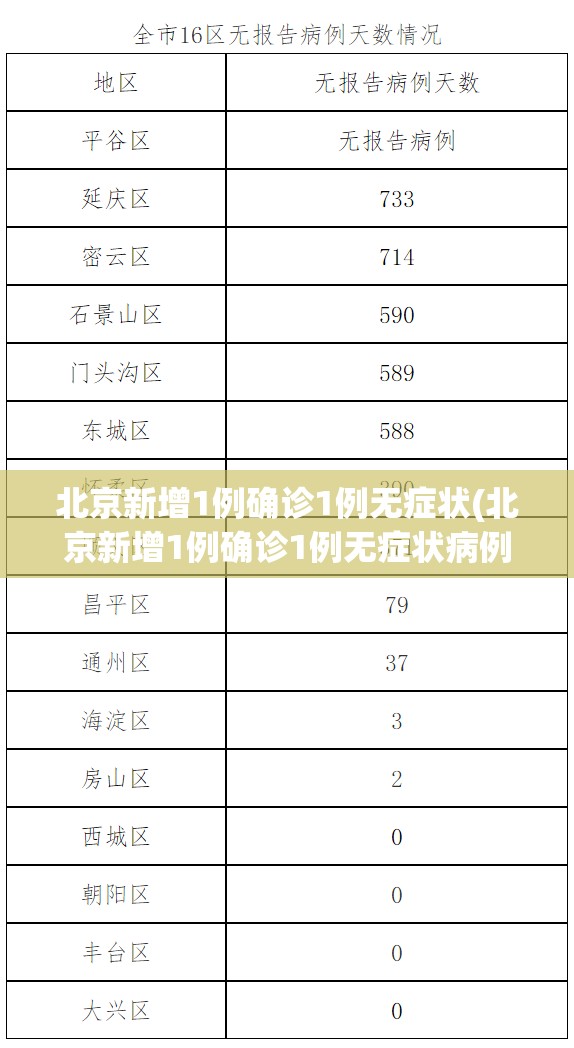 北京新增1例确诊1例无症状(北京新增1例确诊1例无症状病例)