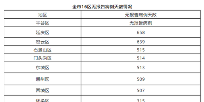 北京新增1例确诊1例无症状(北京新增1例确诊1例无症状病例)