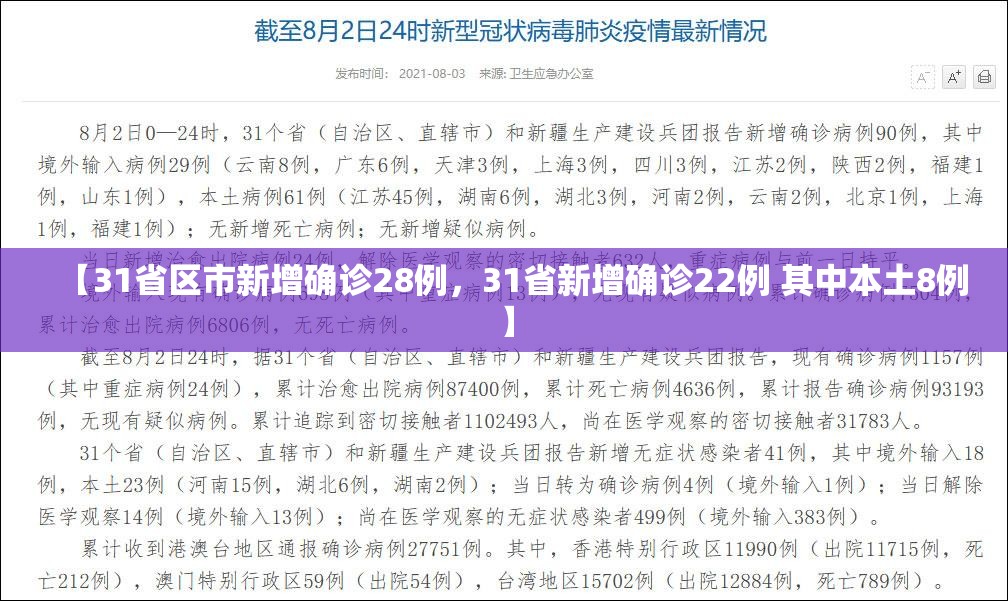 【31省区市新增确诊28例，31省新增确诊22例 其中本土8例】