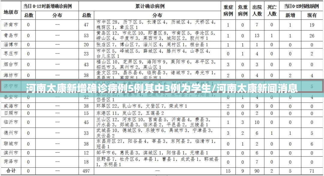 河南太康新增确诊病例5例其中3例为学生/河南太康新闻消息