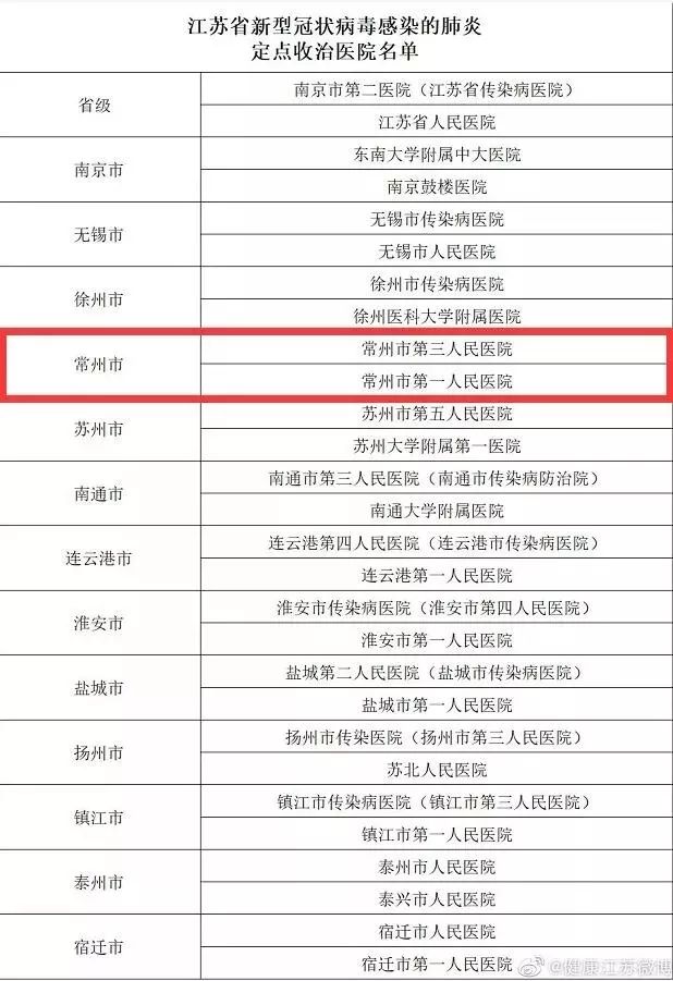 今天常州有人感染新型冠状/常州新病毒