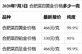 【菜百黄金价格今天多少一克，白菜黄金今天的价格多少钱】