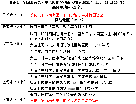 【北京一地调为高风险，北京的高峰期是几点到几点】