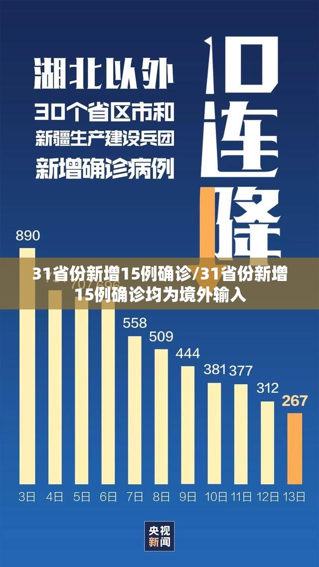 31省份新增15例确诊/31省份新增15例确诊均为境外输入