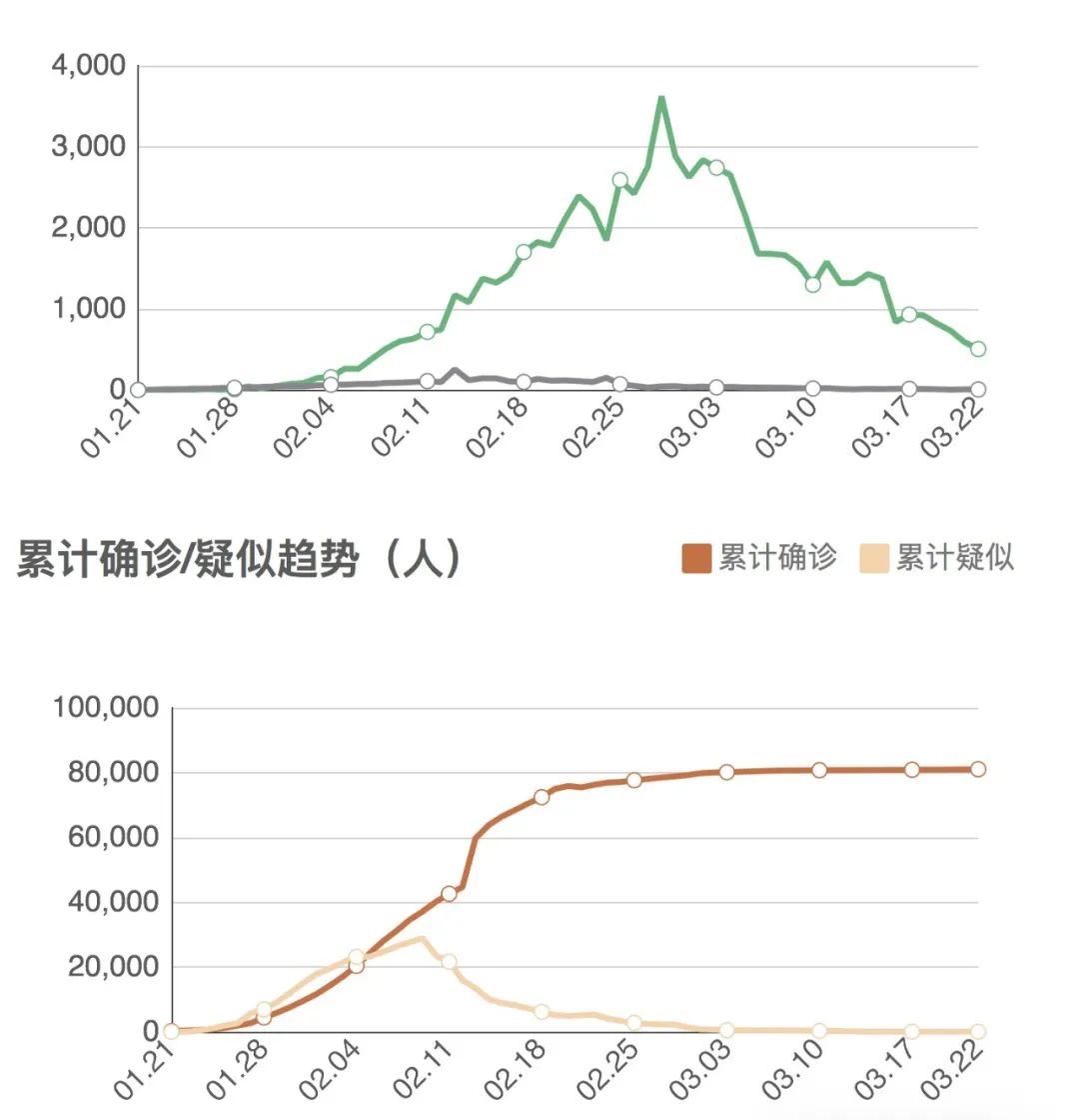 31省份新增15例确诊/31省份新增15例确诊均为境外输入