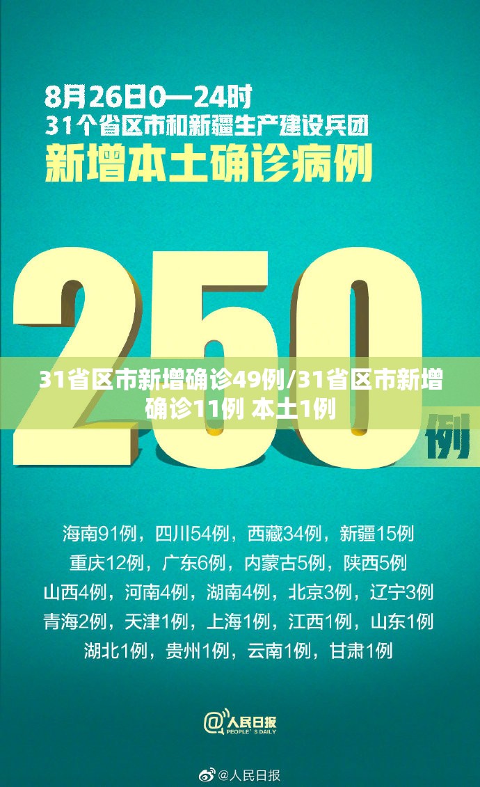 31省区市新增确诊49例/31省区市新增确诊11例 本土1例