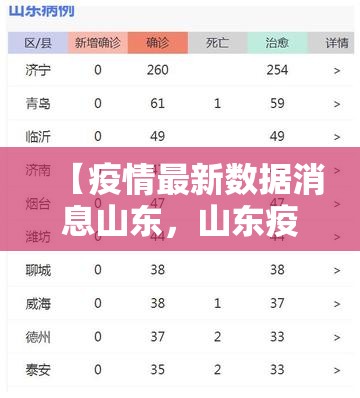 【疫情最新数据消息山东，山东疫情最新情况播报】