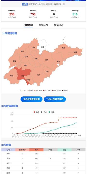 【疫情最新数据消息山东，山东疫情最新情况播报】