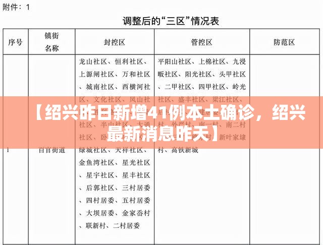 【绍兴昨日新增41例本土确诊，绍兴最新消息昨天】