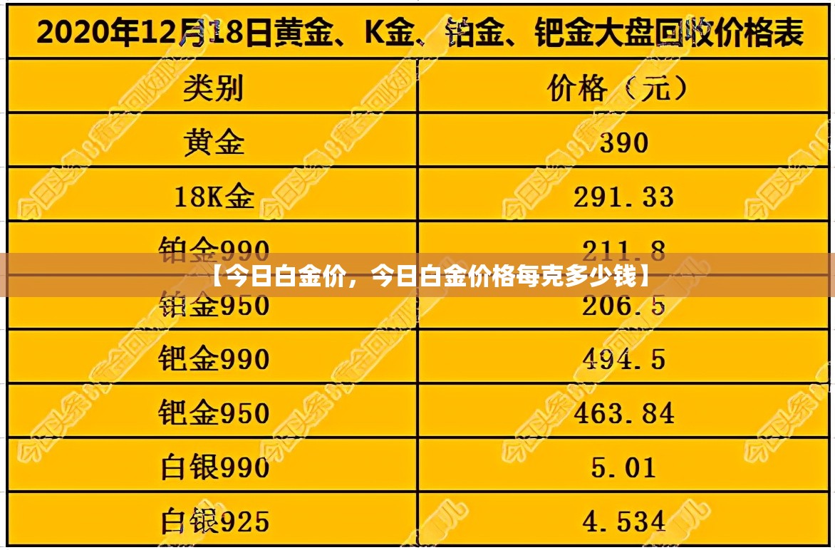 【今日白金价，今日白金价格每克多少钱】