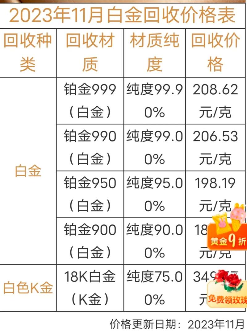 【今日白金价，今日白金价格每克多少钱】