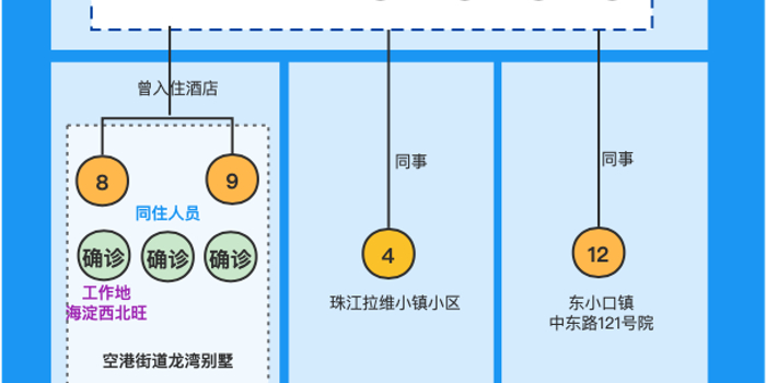 北京12人感染涉四区/北京最新感染人数