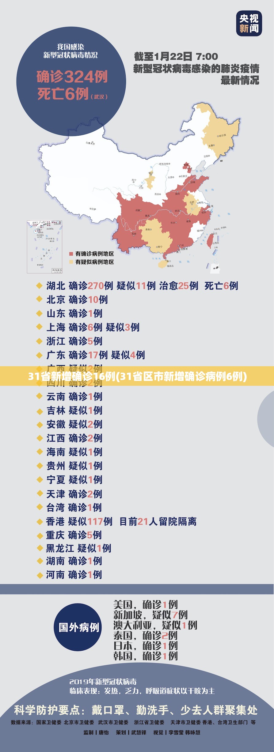 31省新增确诊16例(31省区市新增确诊病例6例)