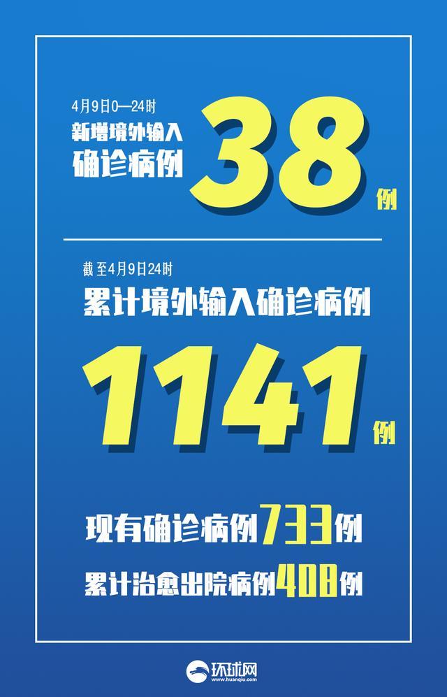 【31省新增21例确诊，31省新增本土确诊10例】