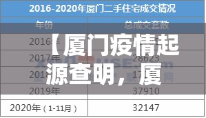 【厦门疫情起源查明，厦门疫情最新情况2026年】
